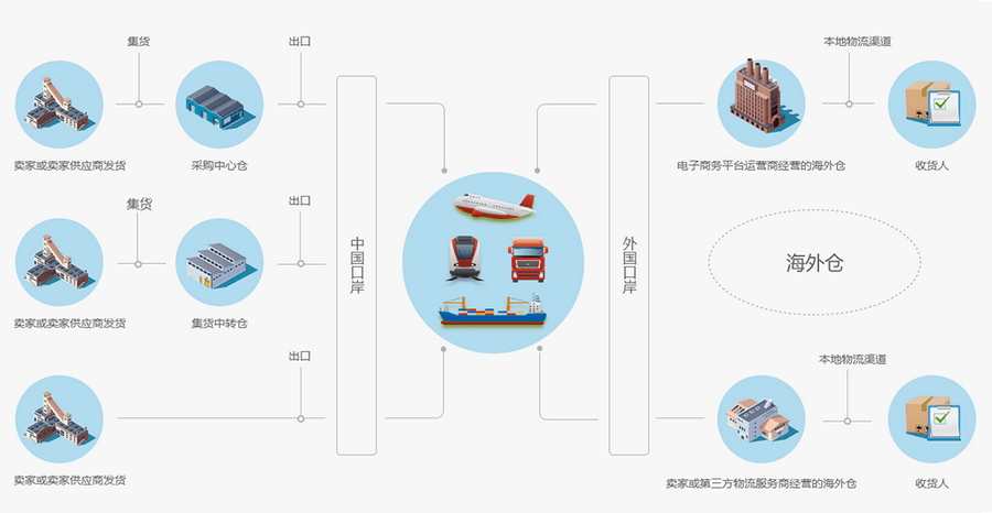 跨境电商物流解决方案，构建高效、智能的物流体系，跨境电商物流解决方案，构建高效智能物流体系