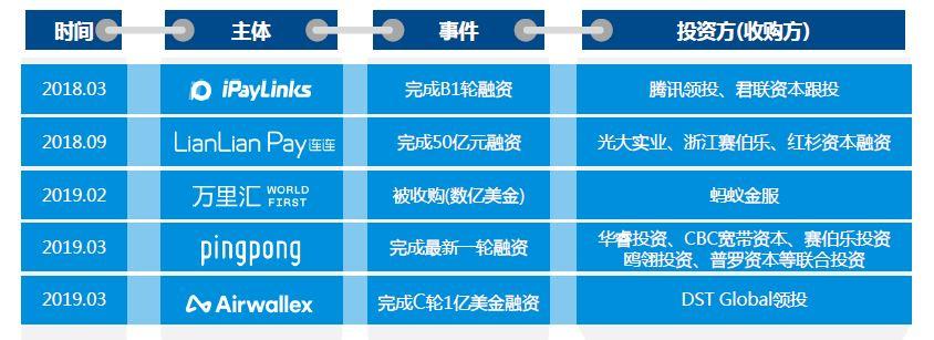 跨境电商支付方式的发展与变革，跨境电商支付方式的发展与变革概览