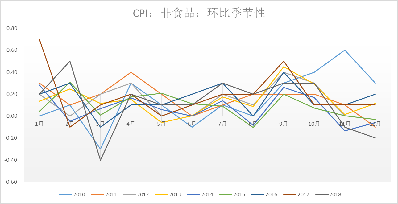 CPI对经济的影响分析，CPI对经济的影响深度解析