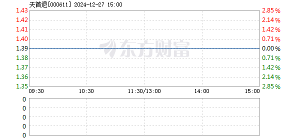 香港 第269页