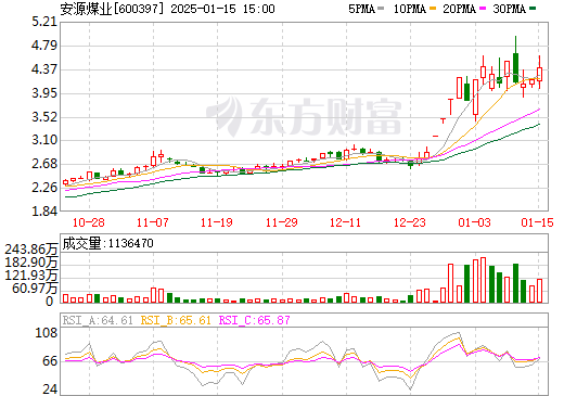 安源煤业重组最新消息深度解读与前瞻分析