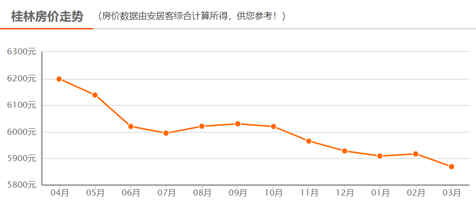 香港 第468页