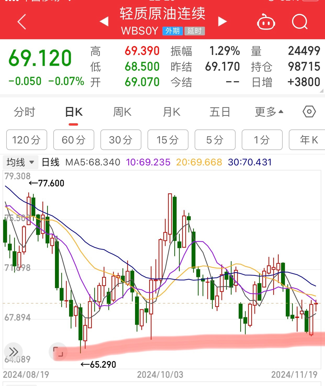 中国原油价的最新动态及影响因素与走势深度解析